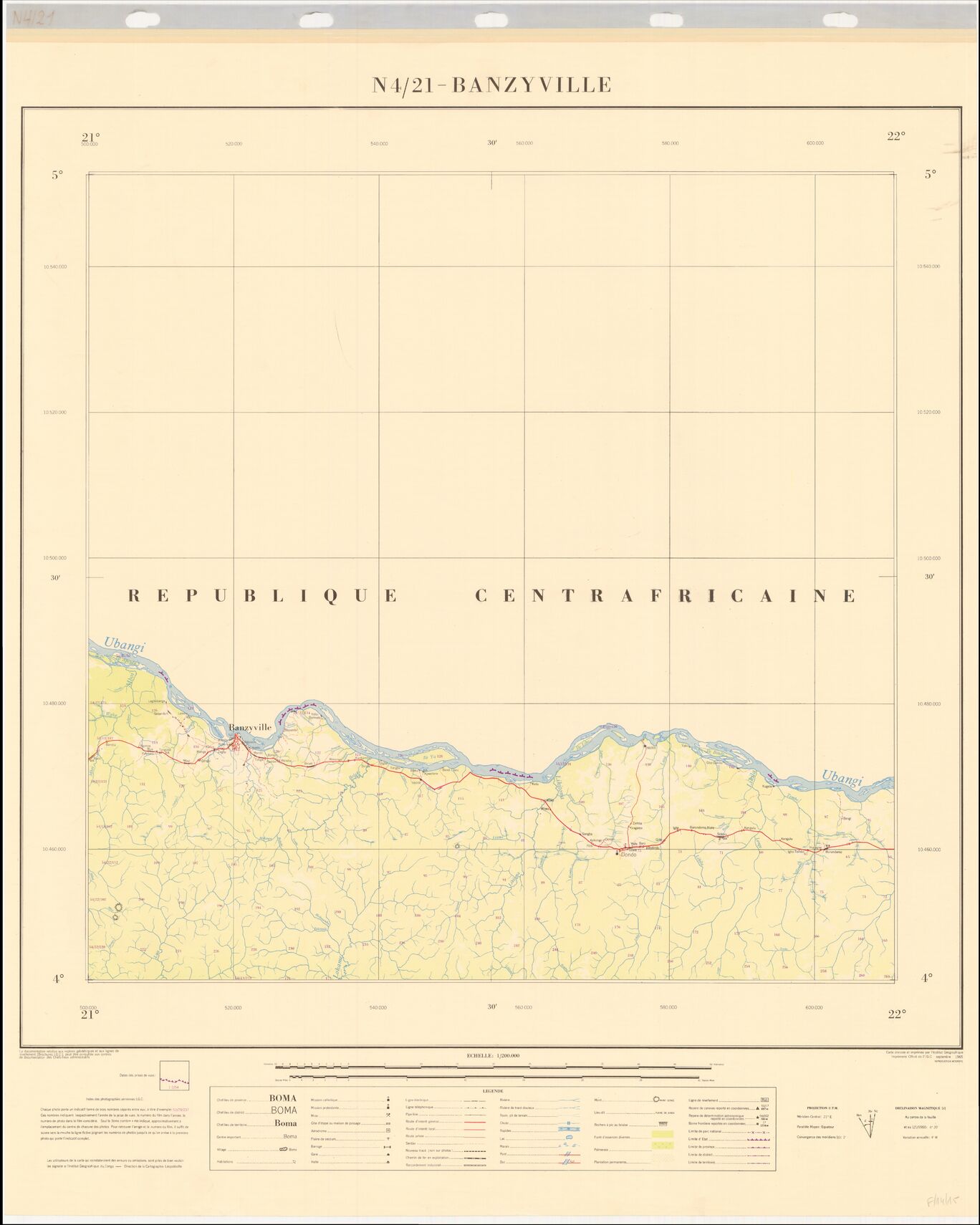 overview