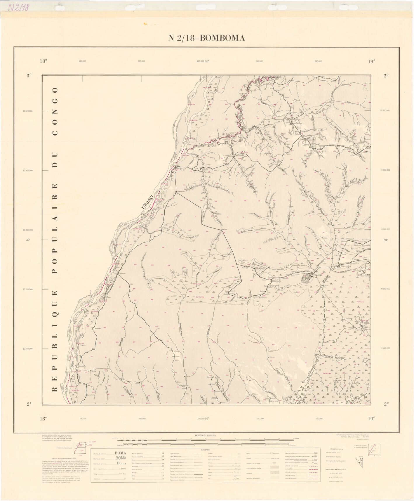 overview
