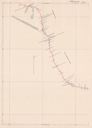overview