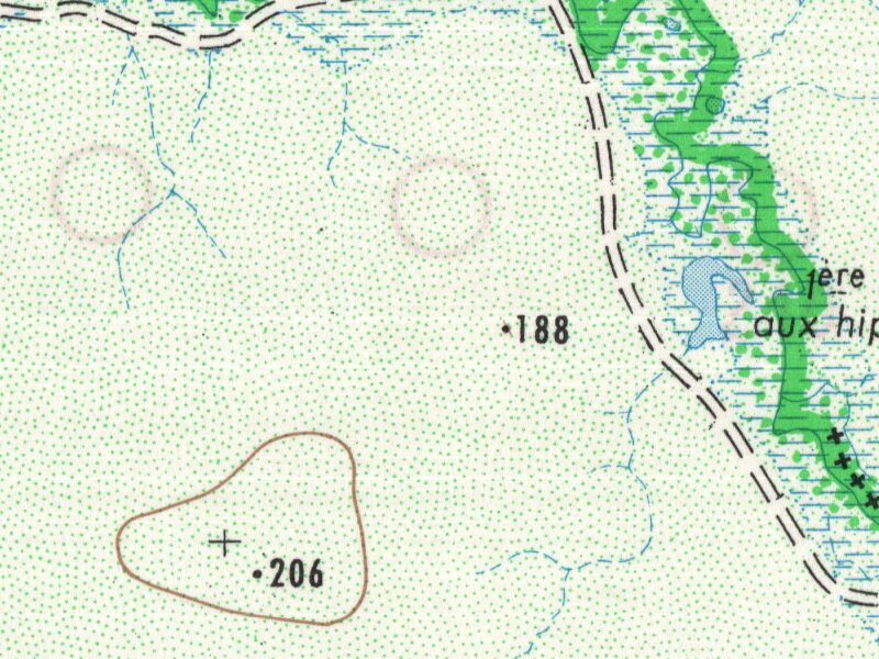 overview