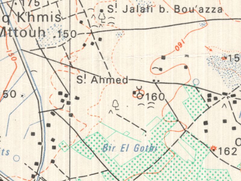 overview
