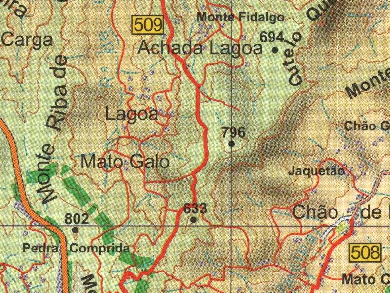 overview