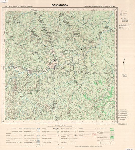 overview