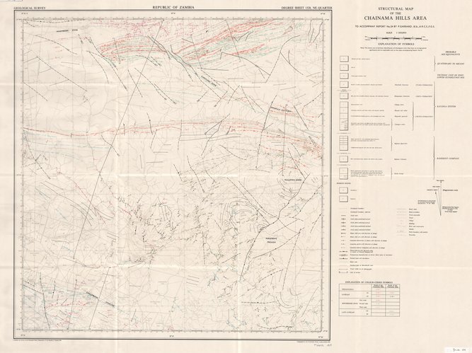 overview