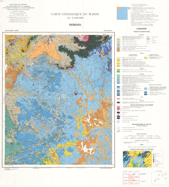 overview
