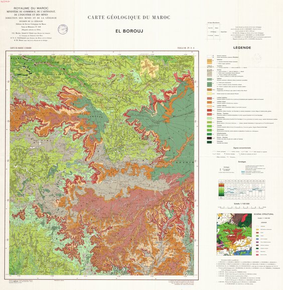 overview