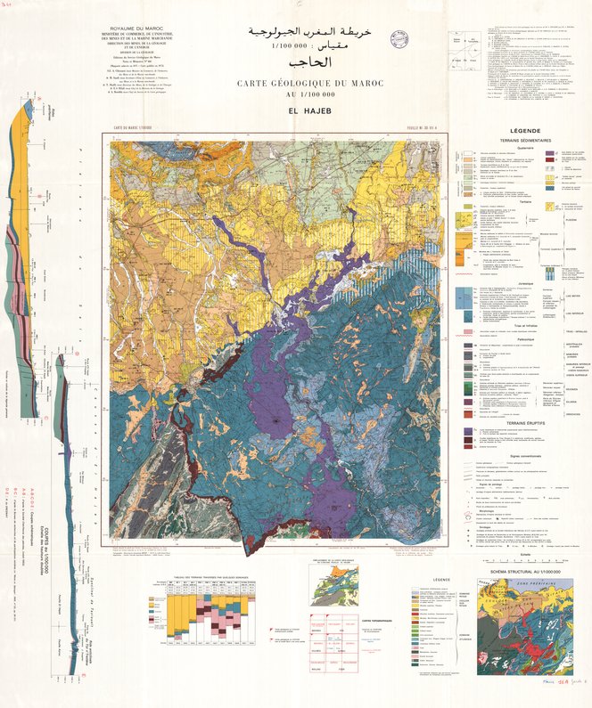 overview
