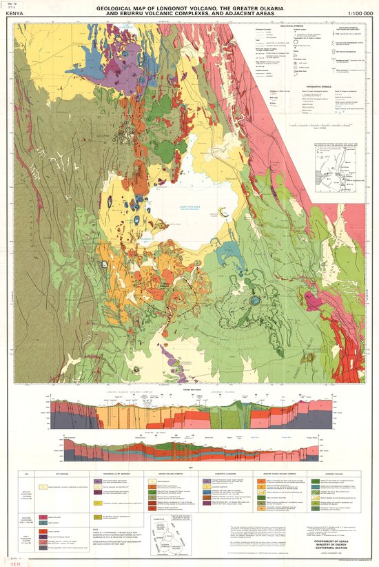overview
