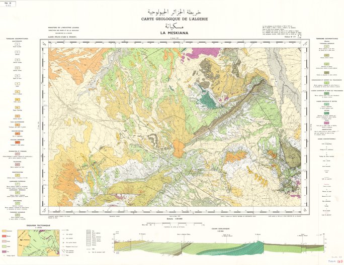 overview