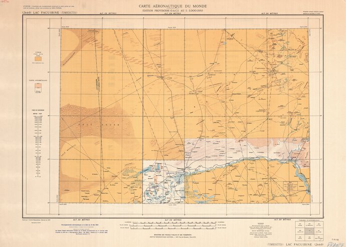 overview
