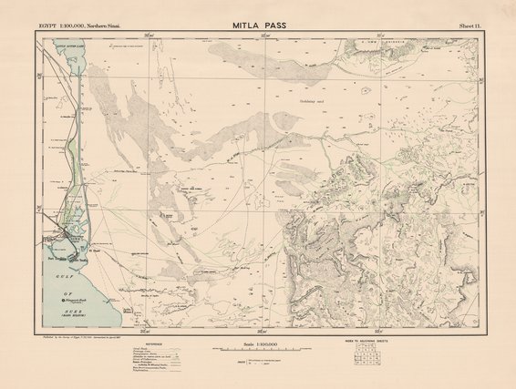 overview