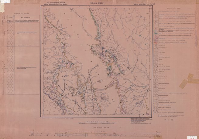 overview