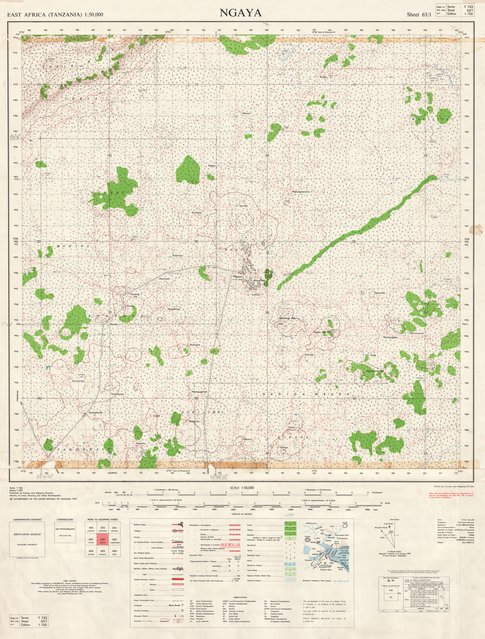 overview