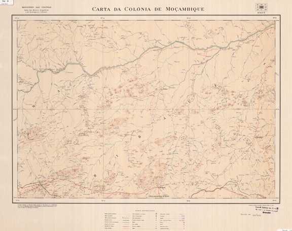 overview