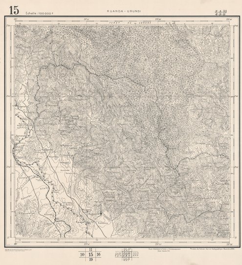 overview