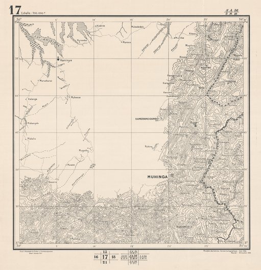 overview