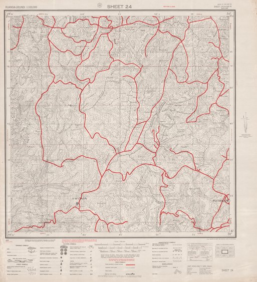 overview