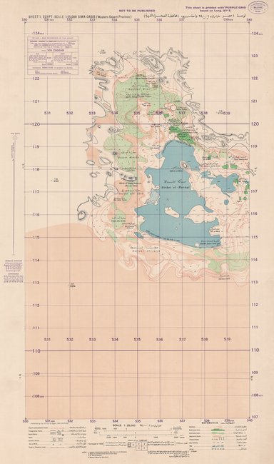 overview