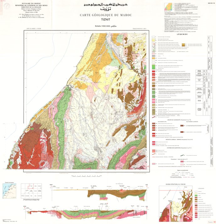 overview