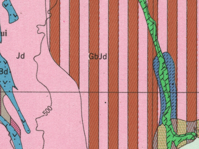 overview