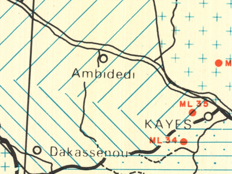 overview