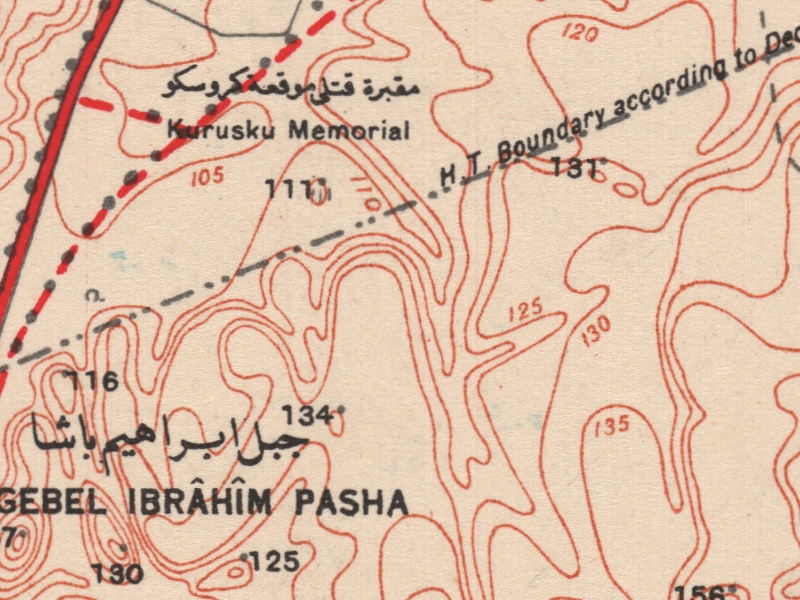 overview