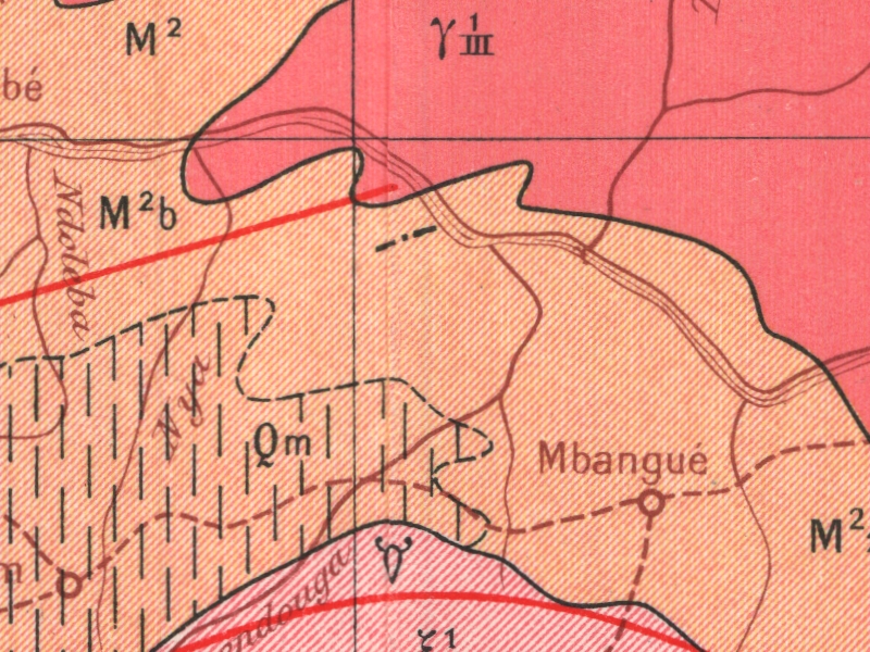 overview