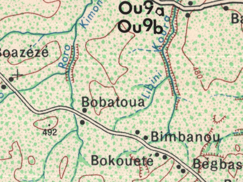 overview