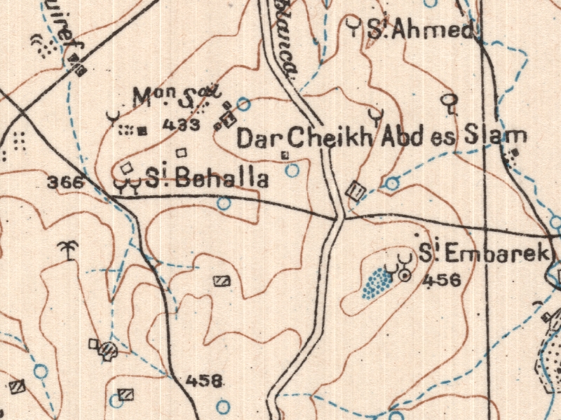 overview