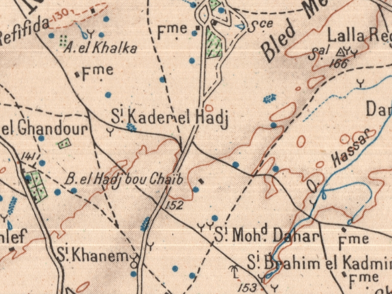 overview