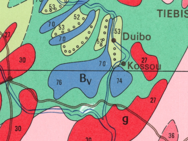 overview