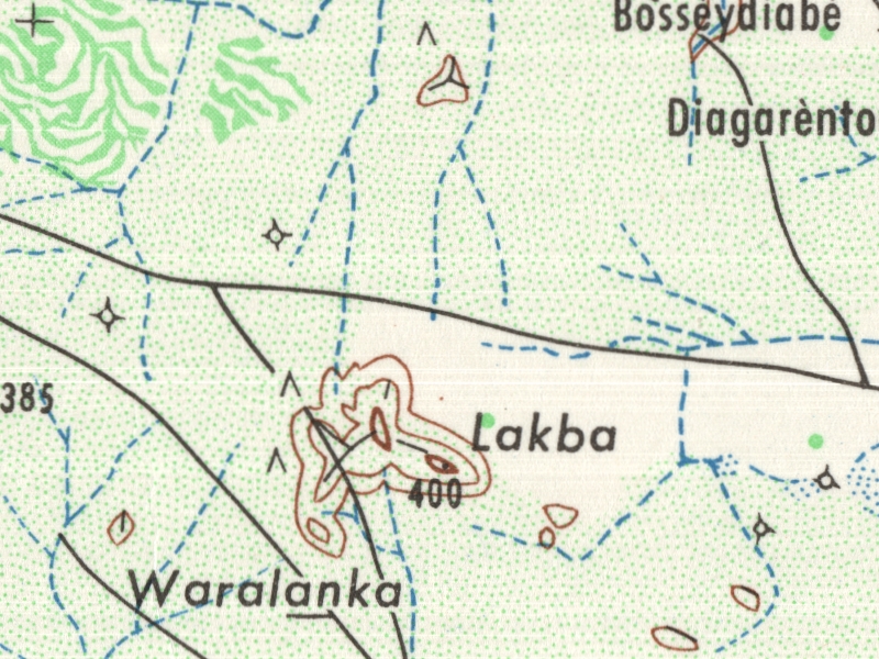 overview