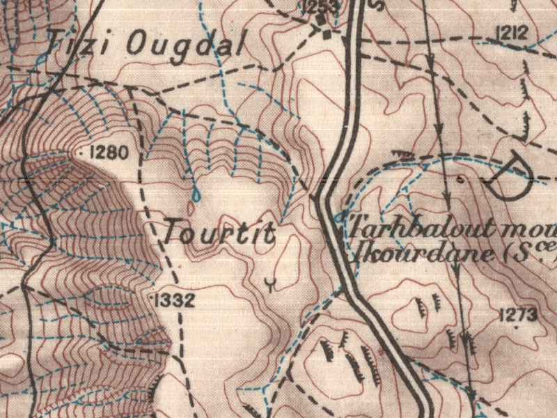 overview