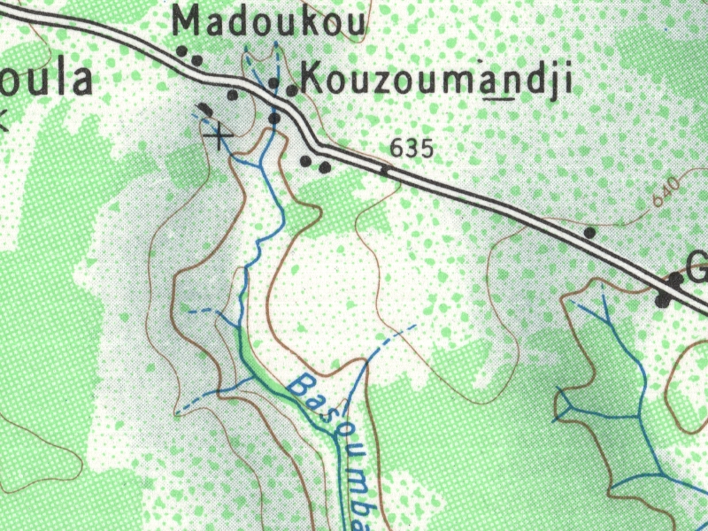 overview
