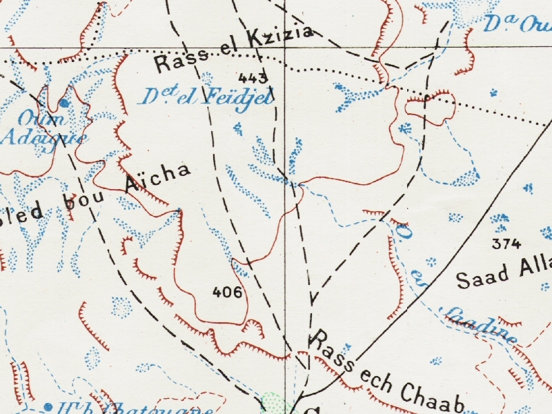 overview