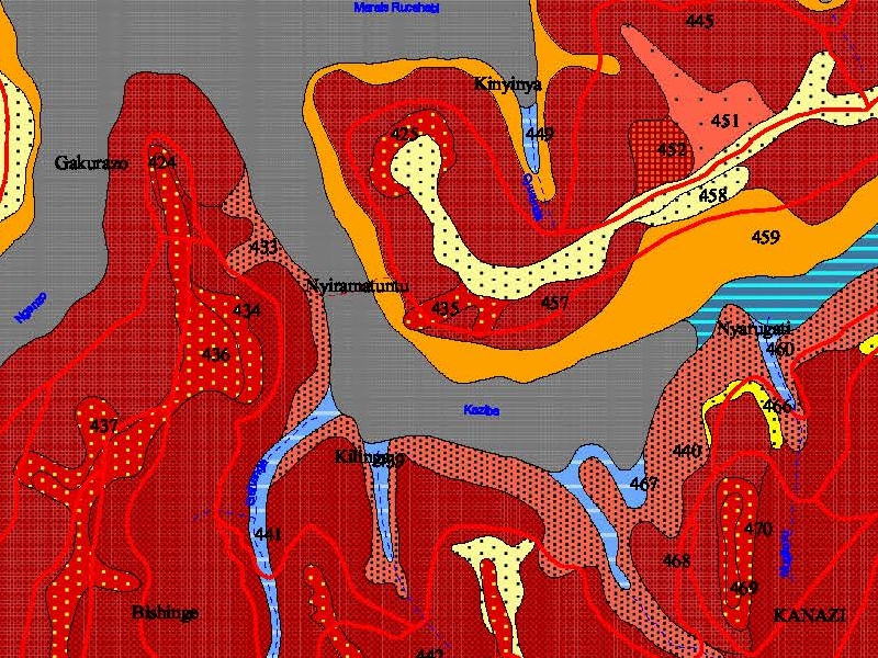 overview