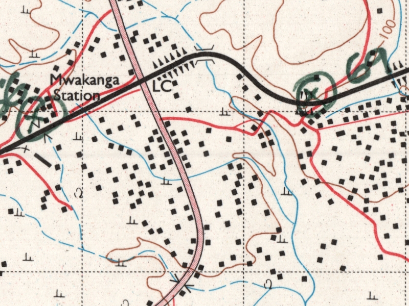 overview