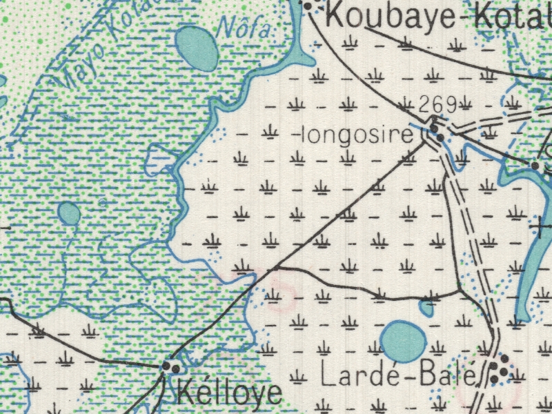 overview