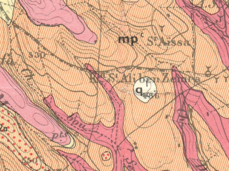 overview