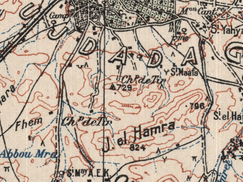 overview