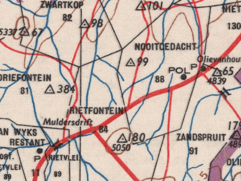 overview