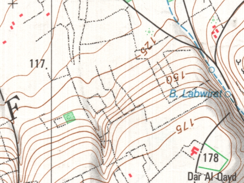 overview