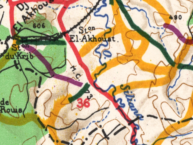 overview
