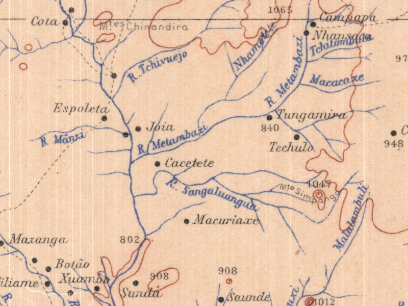overview