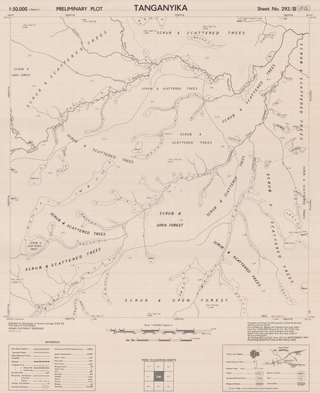 overview
