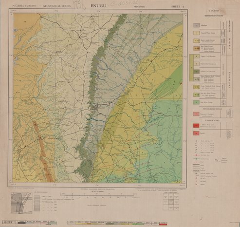 overview
